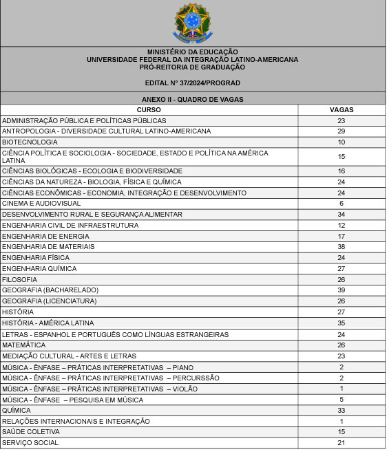 Unila Abre Sele O Para Vagas Remanescentes Em Foz