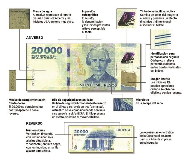 Detalhes da nova cédula, explicados pelo BCRA