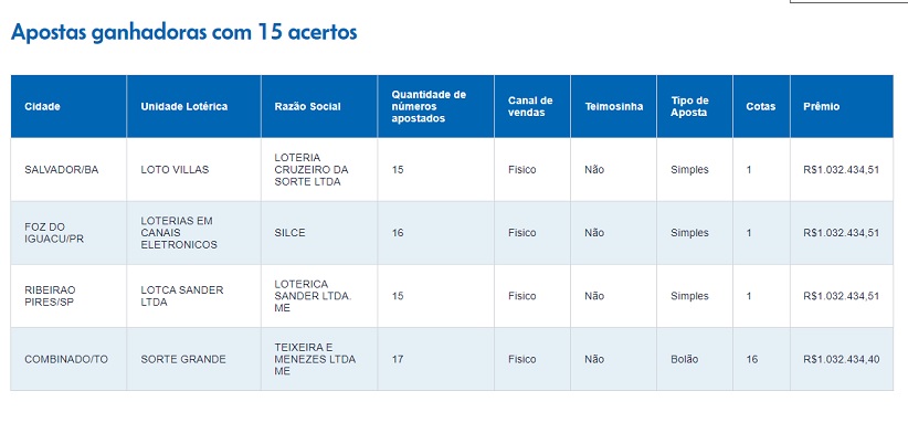 Detalhamento no site da Caixa Econômica Federal