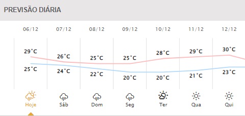 Próximos dias em Foz do Iguaçu.