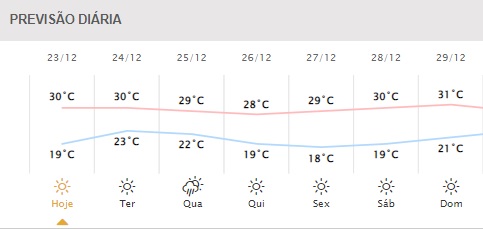 Próximos dias em Foz do Iguaçu.