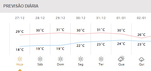 Próximos dias em Foz do Iguaçu.