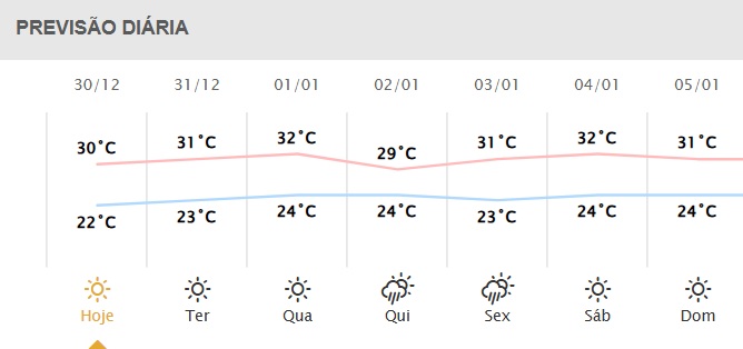 Próximos dias em Foz do Iguaçu.