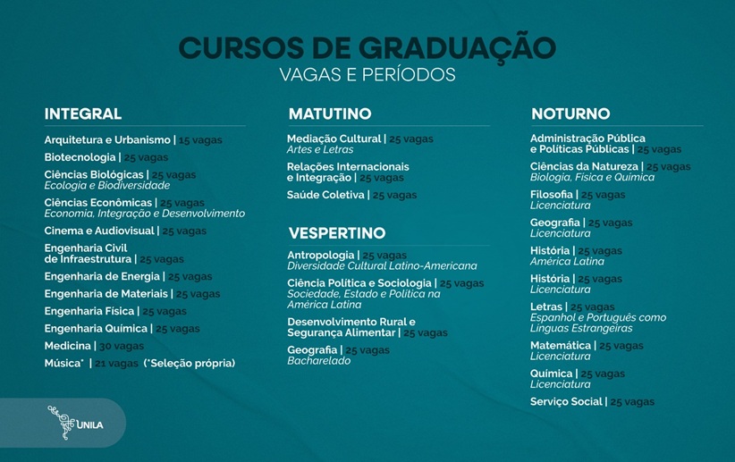 Lista de cursos de graduação na Unila. 