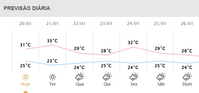 Próximos dias em Foz do Iguaçu. 