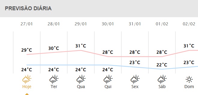 Próximos dias em Foz do Iguaçu.