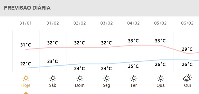 Próximos dias em Foz do Iguaçu.