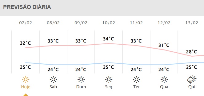 Próximos dias em Foz do Iguaçu.