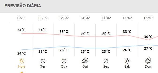 Próximos dias em Foz do Iguaçu.