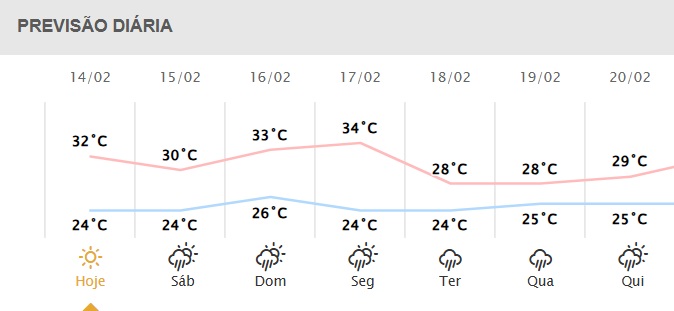 Próximos dias em Foz do Iguaçu.