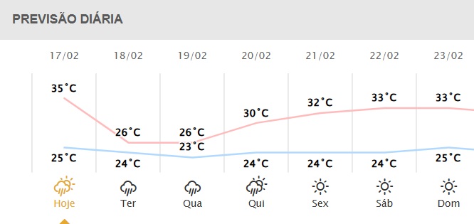 Próximos dias em Foz do Iguaçu.