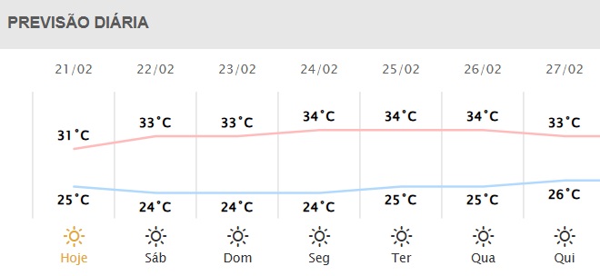 Próximos dias em Foz do Iguaçu.