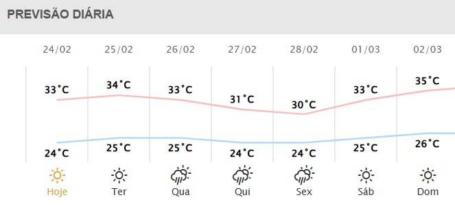 Próximos dias em Foz do Iguaçu.