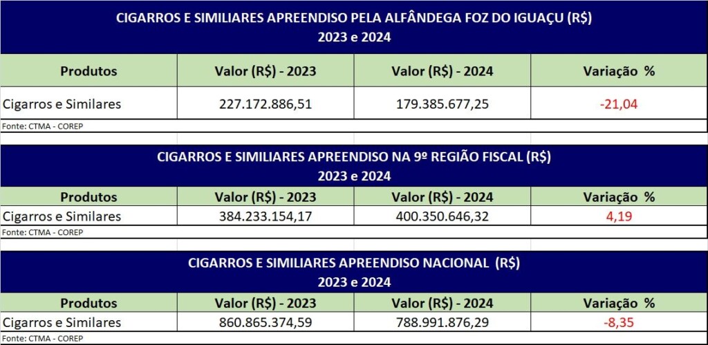 Estatísticas cigarros