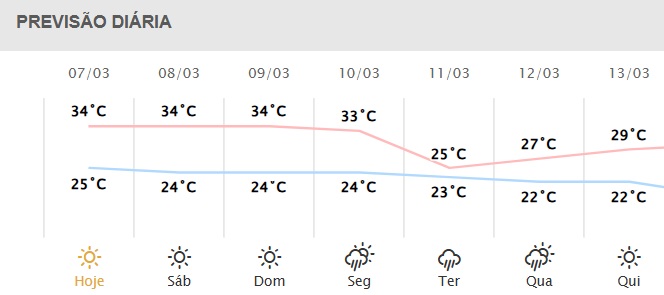 Próximos dias em Foz do Iguaçu.