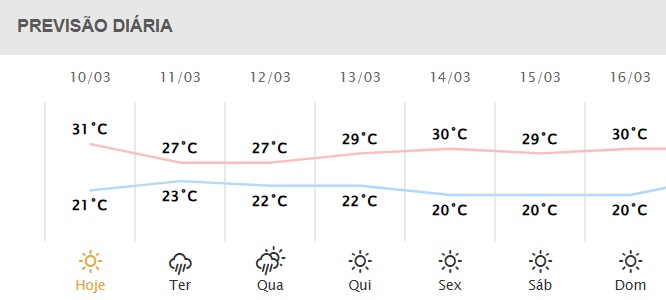 Próximos dias em Foz do Iguaçu.