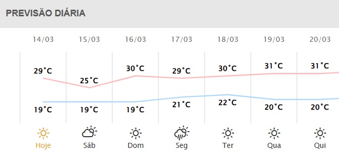 Próximos dias em Foz do Iguaçu. 