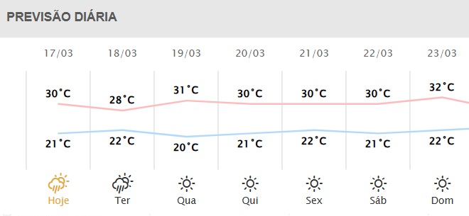 Próximos dias em Foz do Iguaçu.