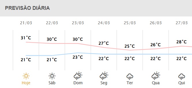 Próximos dias em Foz do Iguaçu.